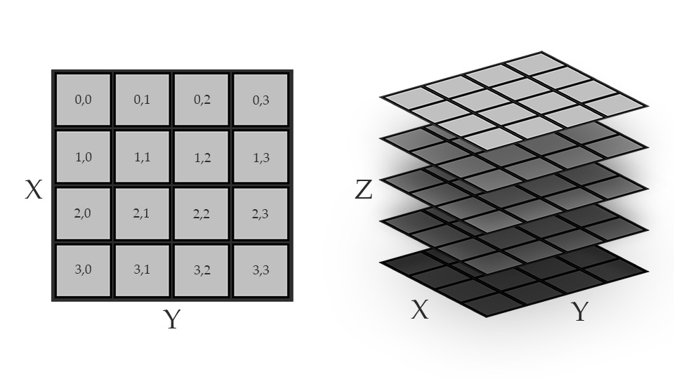 Chunk Generation vs. Cubic Generation